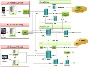 2g-3g-4g-wireless-network