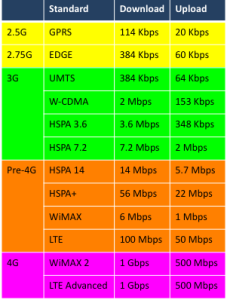 Mobile-data-speed-comparison